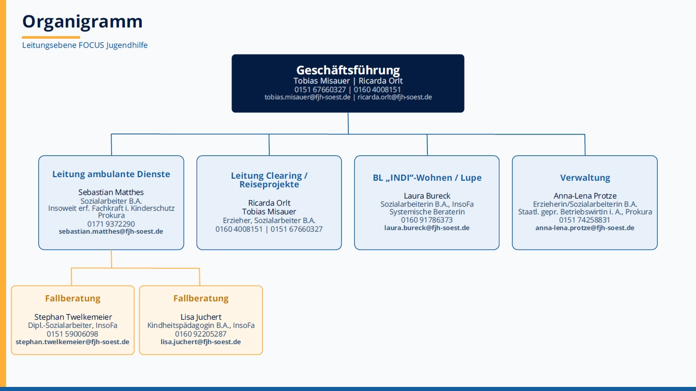 Organigramm der FOCUS Jugendhilfe mit Tobias Küpper-Misauer und Ricarda Orlt in der Geschäftsführung sowie blau-weißen und orangefarbenen Bereichen.
